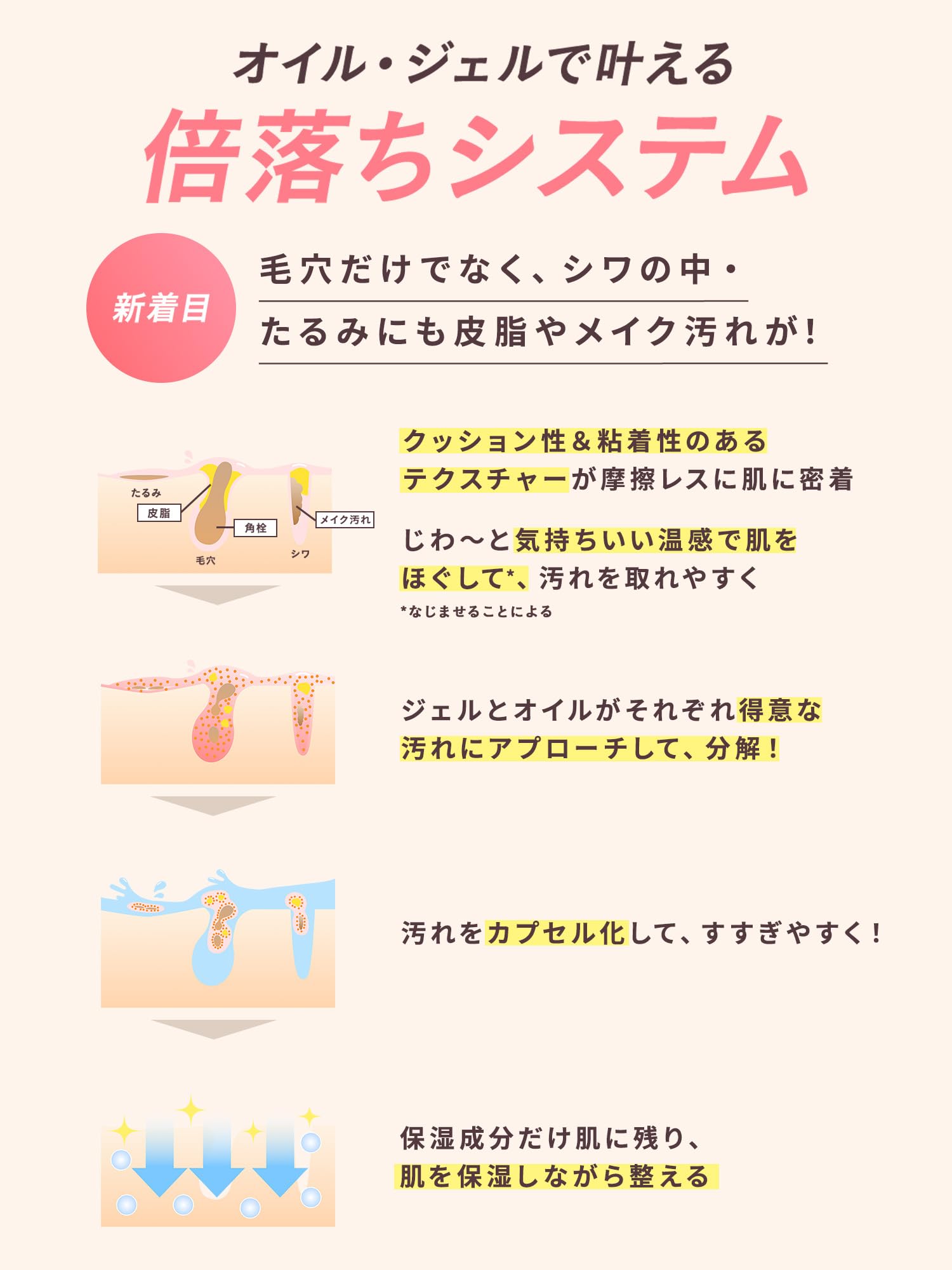 Amazon | Yunth ユンス フュージョン クレンジング 120ml 美容成分92
